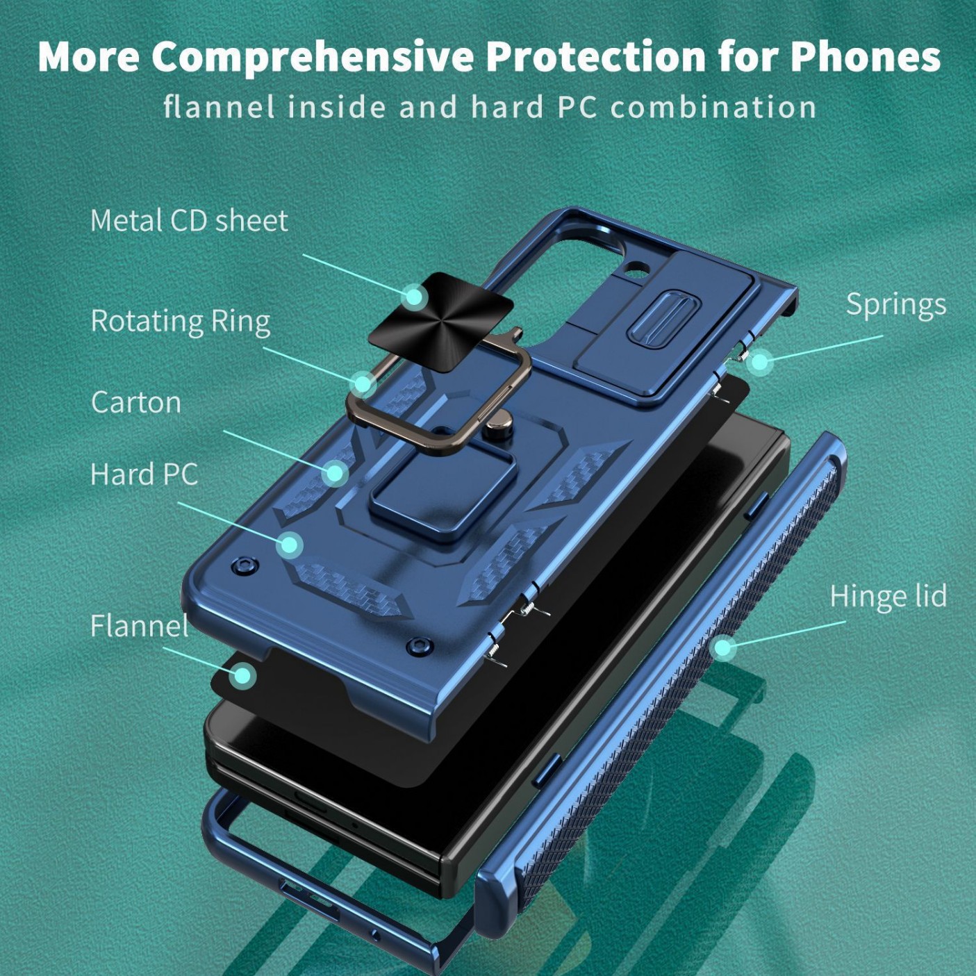 Compatible with Samsung Z Fold8 Ultra phone case 7/6/5 ring 360 bracket hinge sliding lens protective case