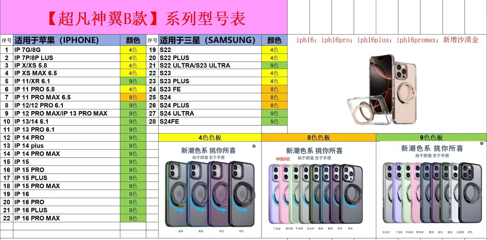 Compatible with Samsung S24 Ultra phone case, S23FE magnetic 360° rotating stand, and S22 Plus drop-proof protective case.